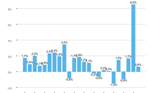2023, année de la baisse de l’inflation