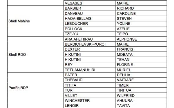 Grand Jeu Shell et Pacific  « Gagnez  4 Véhicules+ 3 Millions de carburant », les gagnants de juillet