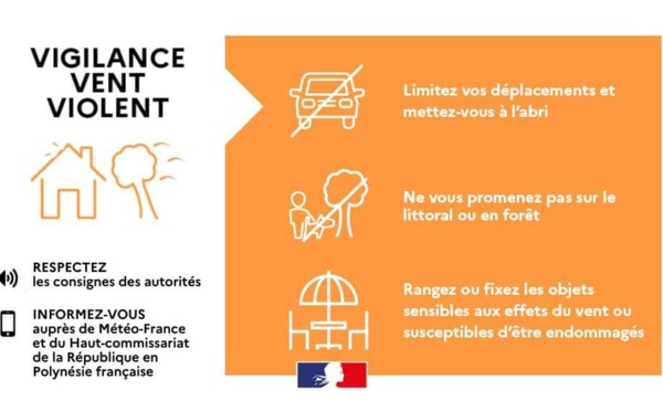 Vigilance orange pour vents violents à Rapa