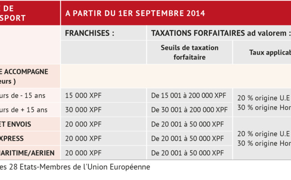 Douanes : Mieux savoir pour mieux se comprendre