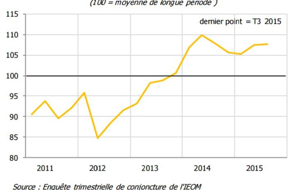 Signes de reprises de l'économie