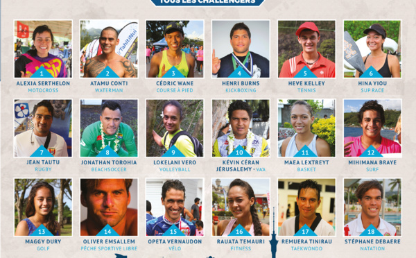 TAHITI INFOS ATN Challenge: qui sera le champion?