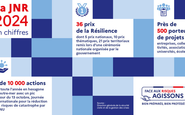 Journée nationale de la résilience : un label pour agir face aux risques