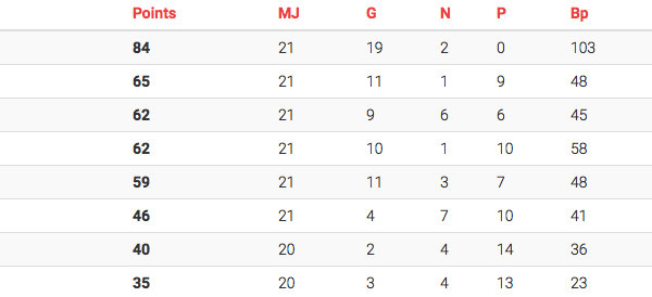 Foot Ligue 1 Vini : L’ordre du quatuor final défini