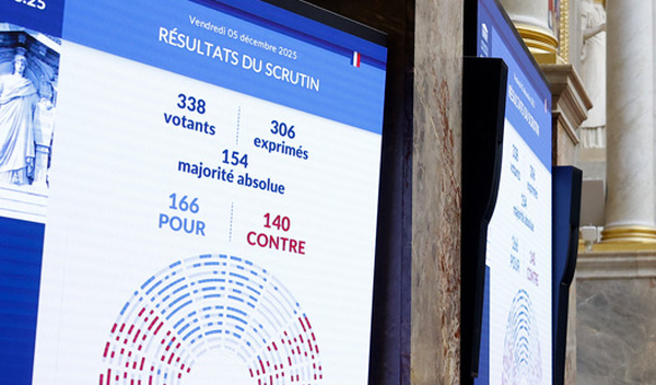 Budget de la Sécu: l'Assemblée adopte les recettes et poursuit les débats, nouveau vote décisif en vue mardi