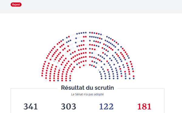 Positions contrastées des sénateurs polynésiens sur l'aide à mourir