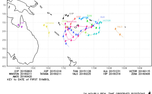 La saison cyclonique 2015-2016 est terminée
