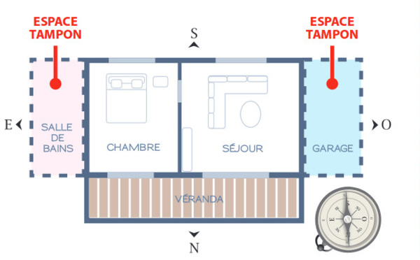 Des conseils pour construire une maison écolo