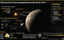 Proxima b: une exoplanète où "toutes les formes de vie" pourraient être possibles