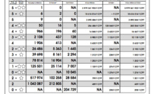 Un nouveau Gagnant en Polynésie remporte 100 millions à Euro Millions – My Million !