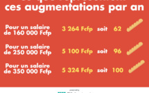 Cotisations : ce qui change