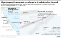 Il y a 300.000 ans, un gigantesque glissement de terrain au large de l'Australie