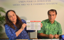 Concession Secosud : l’UPLD parle de "favoritisme" et saisit la justice