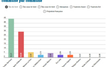Présidentielle : retour sur les résultats de 2012 commune par commune