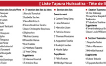Territoriales 2018 : la liste du Tapura Huiraatira