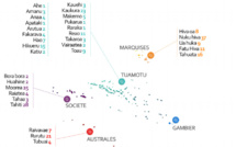 Ciguatéra : des taux "préoccupants" dans dix îles