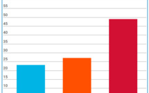 Territoriales : les résultats du 2nd tour commune par commune