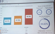 Territoriales 2018 : Retour sur la soirée électorale 