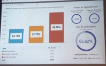 Estimations Territoriales heure par heure : Le Tapura en tête