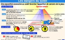 Cancer de la peau : une molécule impliquée dans la formation de métastases
