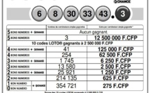 Un Polynésien remporte 12,5 millions Fcfp au Loto
