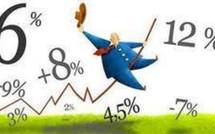 Modification des conditions d’émission d’obligations