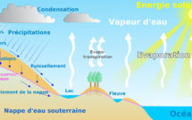 Le cycle de l’eau