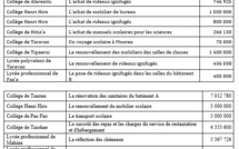 69 millions de subventions pour des travaux dans les établissements du secondaire
