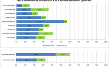 Université de Polynésie française: le rapport d'activité intégral.