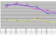 Bilan 2018 de l'activité du tribunal administratif