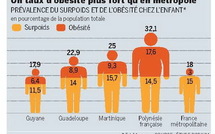 Obésité due aux excès de sucre en Outre-Mer: faut-il légiférer?