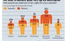 Produits vendus plus sucrés outre-mer: vers une interdiction