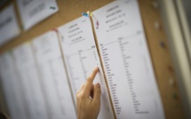 Les résultats des BEP, CAP et Mention complémentaire
