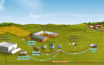 Méthanisation: création de plus d'un millier d'installations dans les 10 ans