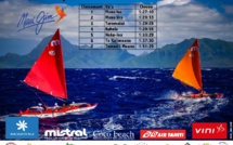 Manu Iva a été la plus rapide