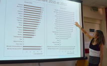 Eau potable : demandez le rapport