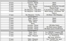 Programme des tournées de la troisième semaine du 19 au 25 mars pour le vote en faveur de François Hollande