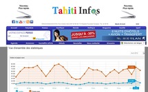 21 106 visites et 77 078 pages vues ce dimanche sur le site de Tahiti Infos