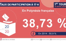La participation en baisse aussi en Polynésie