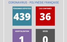 Un nouveau cas confirmé ce lundi