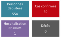 Deux nouveaux cas de coronavirus au fenua vendredi