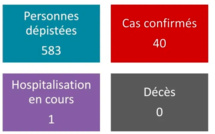 Un nouveau cas de coronavirus samedi