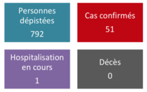 Aucun nouveau cas dépisté jeudi