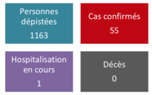 Toujours pas de nouveau de coronavirus vendredi au fenua