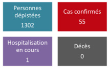 Aucun nouveau cas de coronavirus samedi