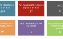 Aucun nouveau cas ce samedi sur 118 personnes testées