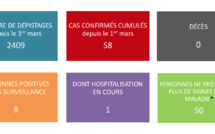 Toujours pas de nouveau cas mercredi