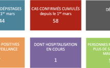 Toujours aucun nouveau cas de covid-19 au fenua ce jeudi