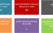 Aucun nouveau cas de corovanirus en Polynésie