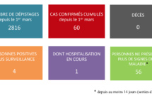 Covid-19 : pas de résultats vendredi en raison d'un problème technique 